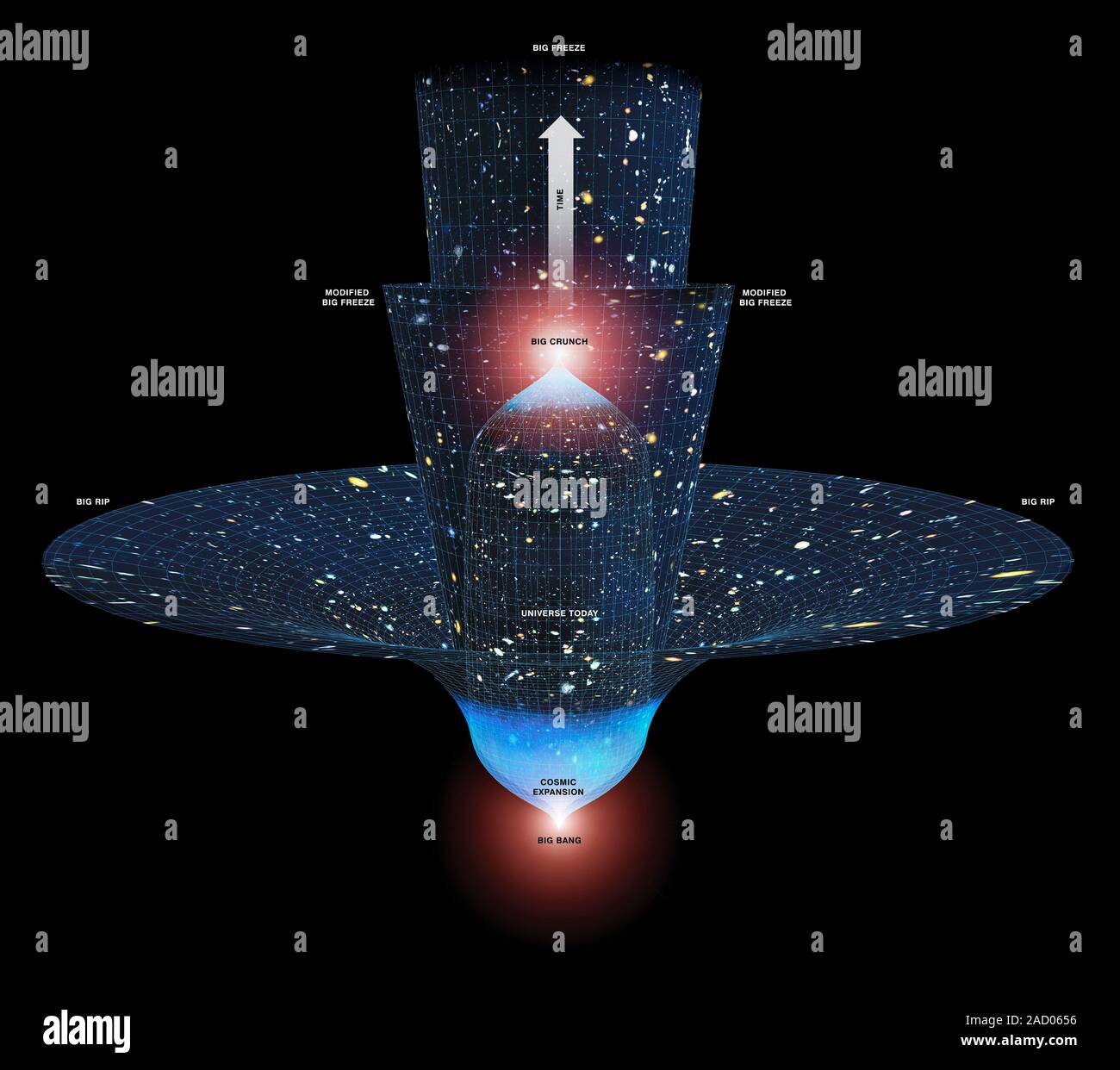 Ultimate fate of the Universe, computer illustration. The ultimate fate ...