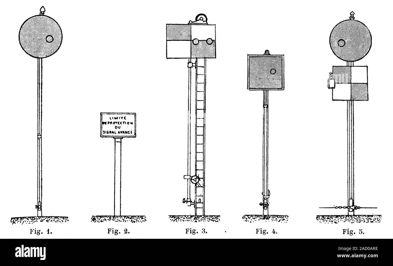 Railway signals. 19thcentury illustration of five types of signals