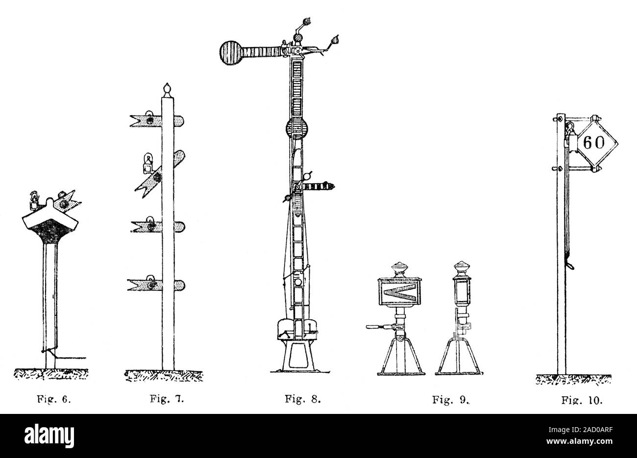Railway signals. 19thcentury illustration of five types of signals