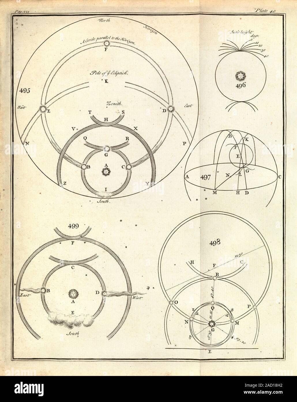 Optics of solar halos. 18thcentury diagrams on optics, showing the
