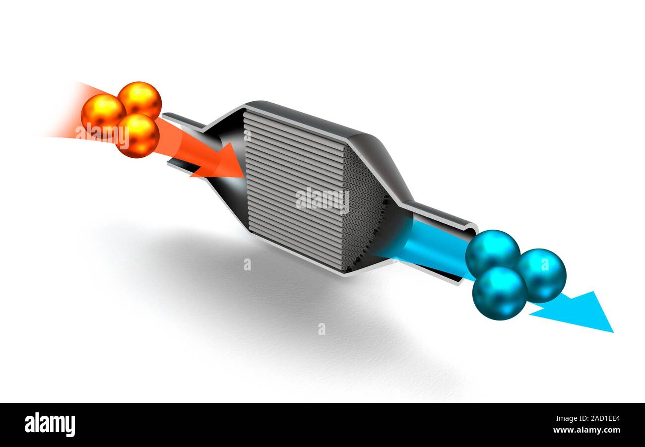 Catalytic converter. Computer illustration showing the function of a