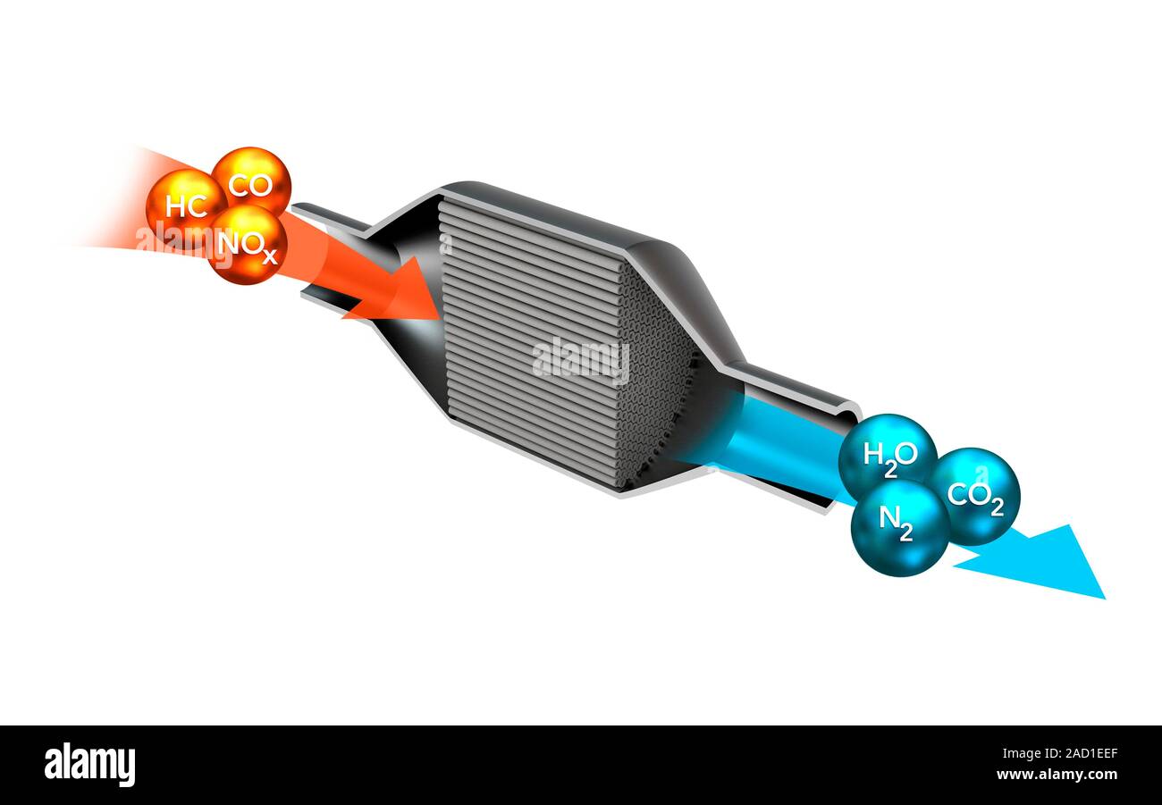 Catalytic converter. Computer illustration showing the function of a threeway catalytic