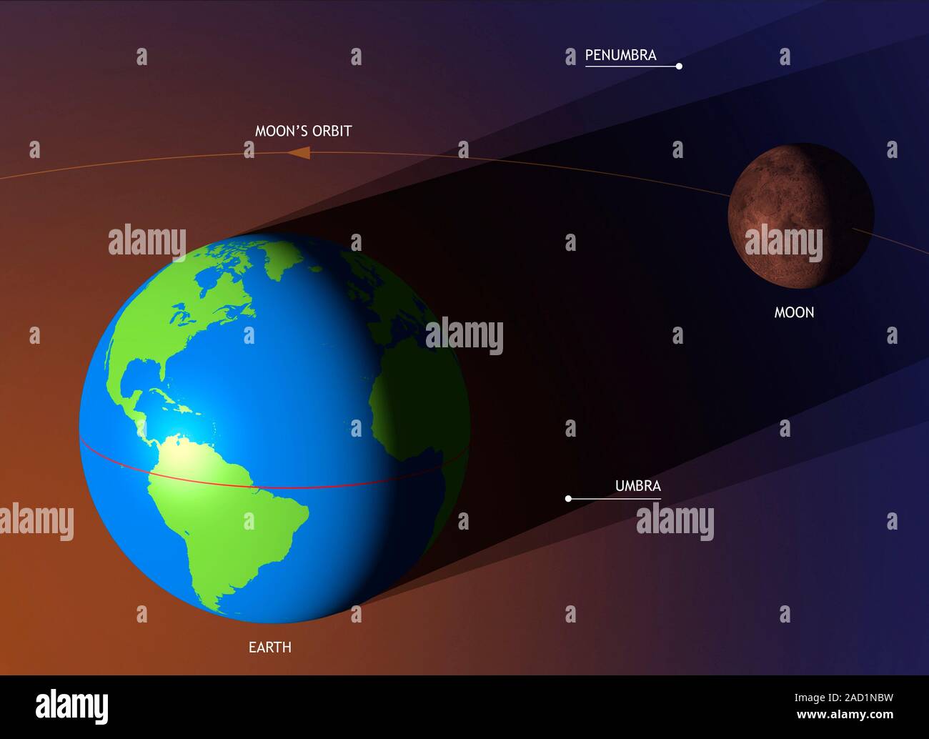The Mechanics of a Lunar Flyby