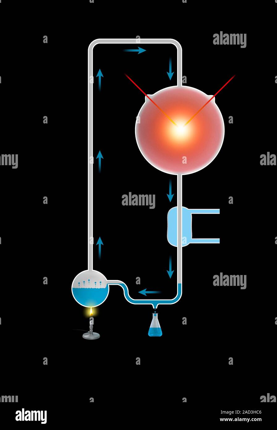 Miller-Urey experiment. Computer illustration showing the apparatus ...