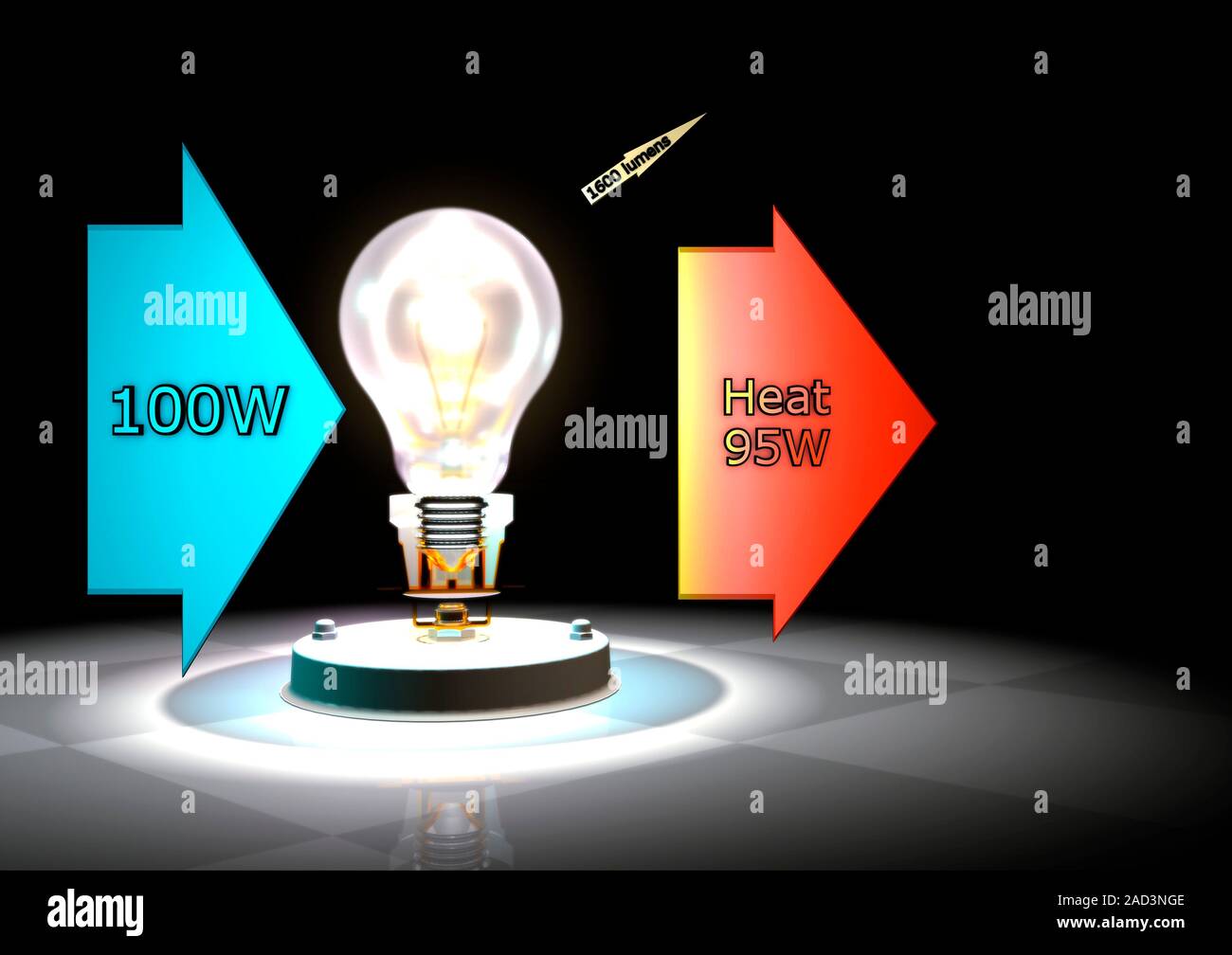 Incandescent light bulb efficiency. Illustration showing the energy