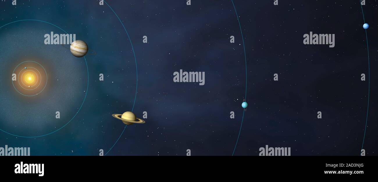 Plan view of the Solar System, showing the orbits of the planets and ...