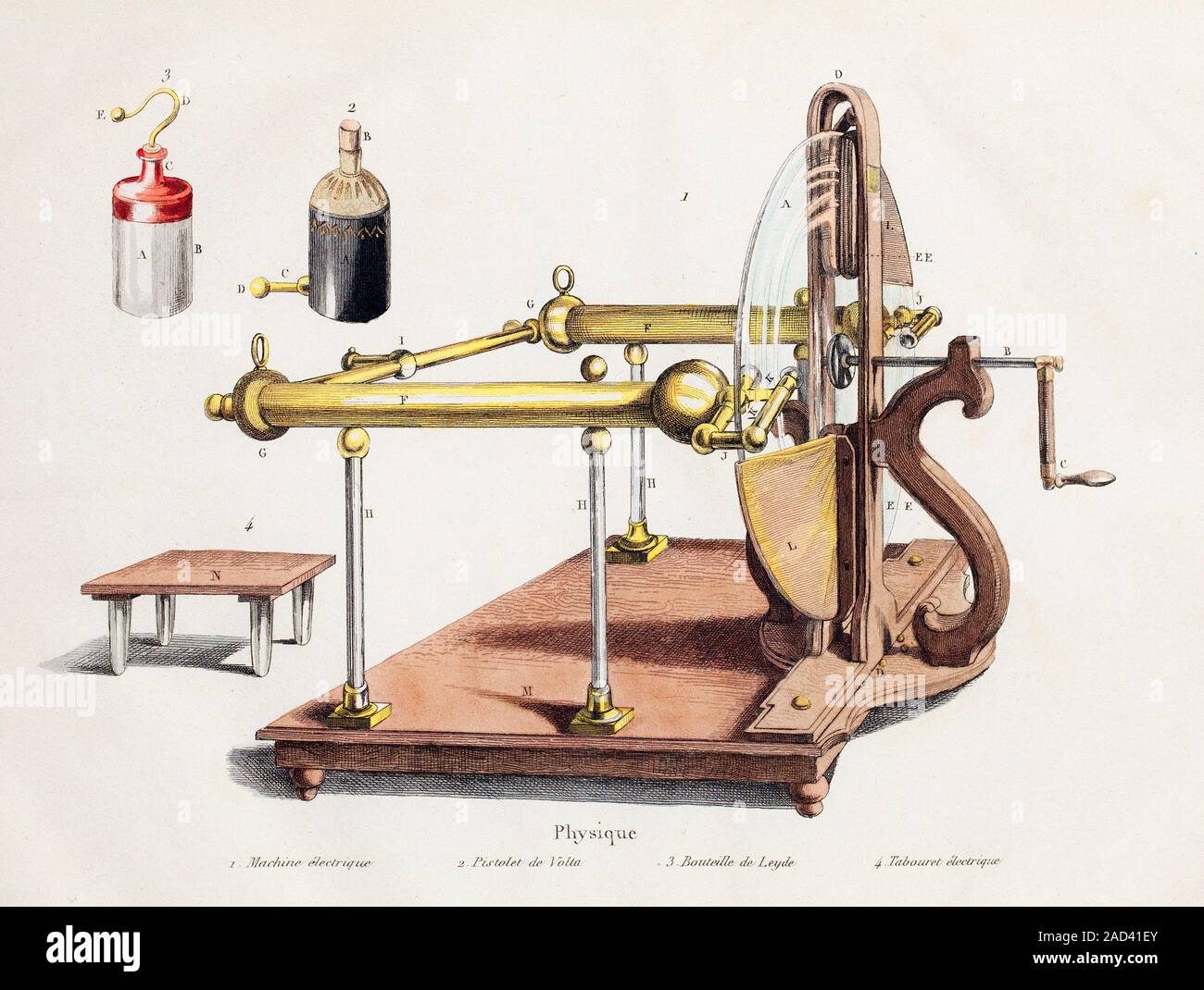 An early electrostatic generator specifically a Ramsden Friction