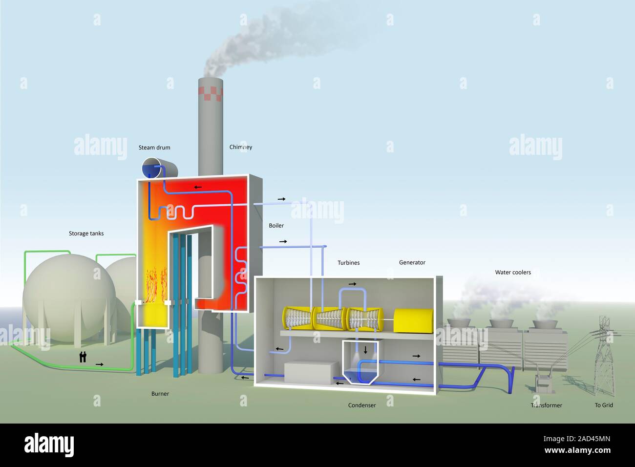Gasfired power station. Diagram showing the main parts of a gasfired