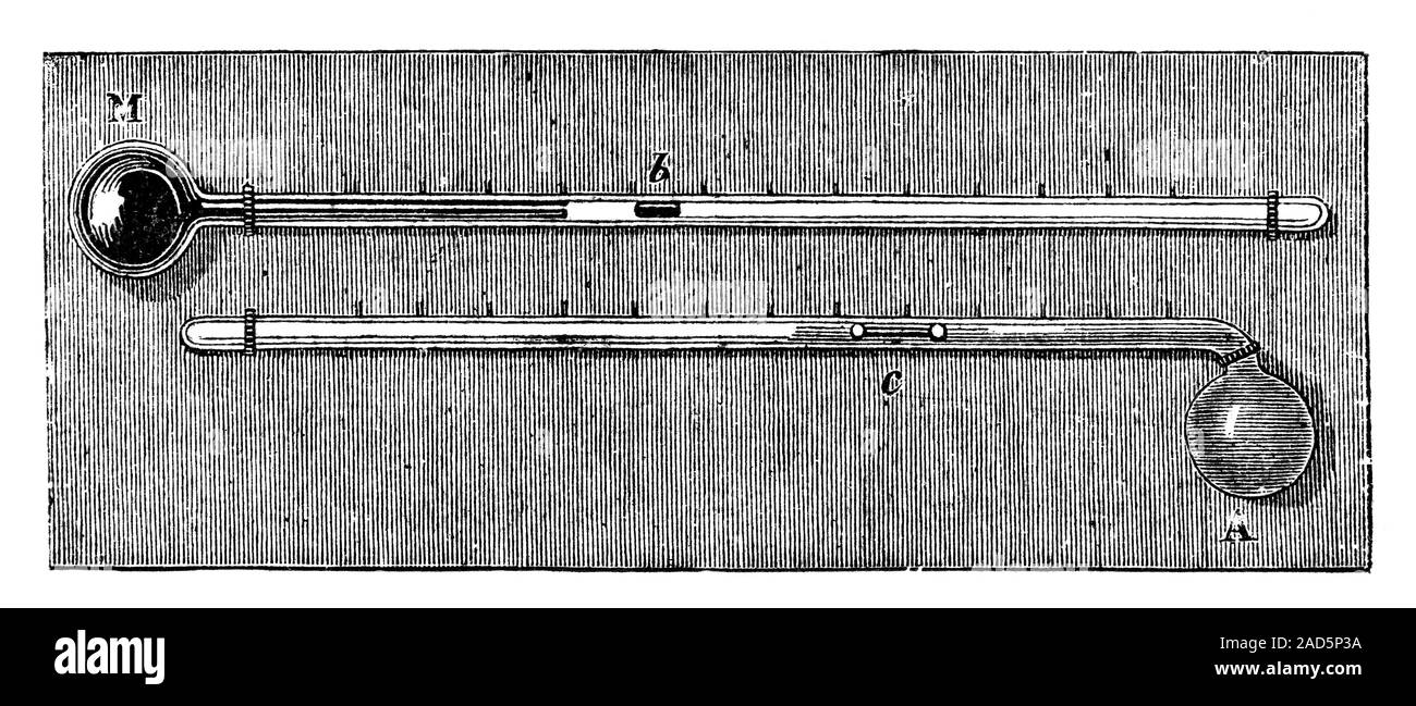 Maximumminimum thermometer. 19thcentury illustration of the maximum