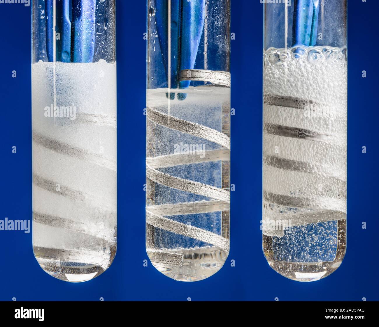 Comparison between dilute and concentrated strong and weak acids. In