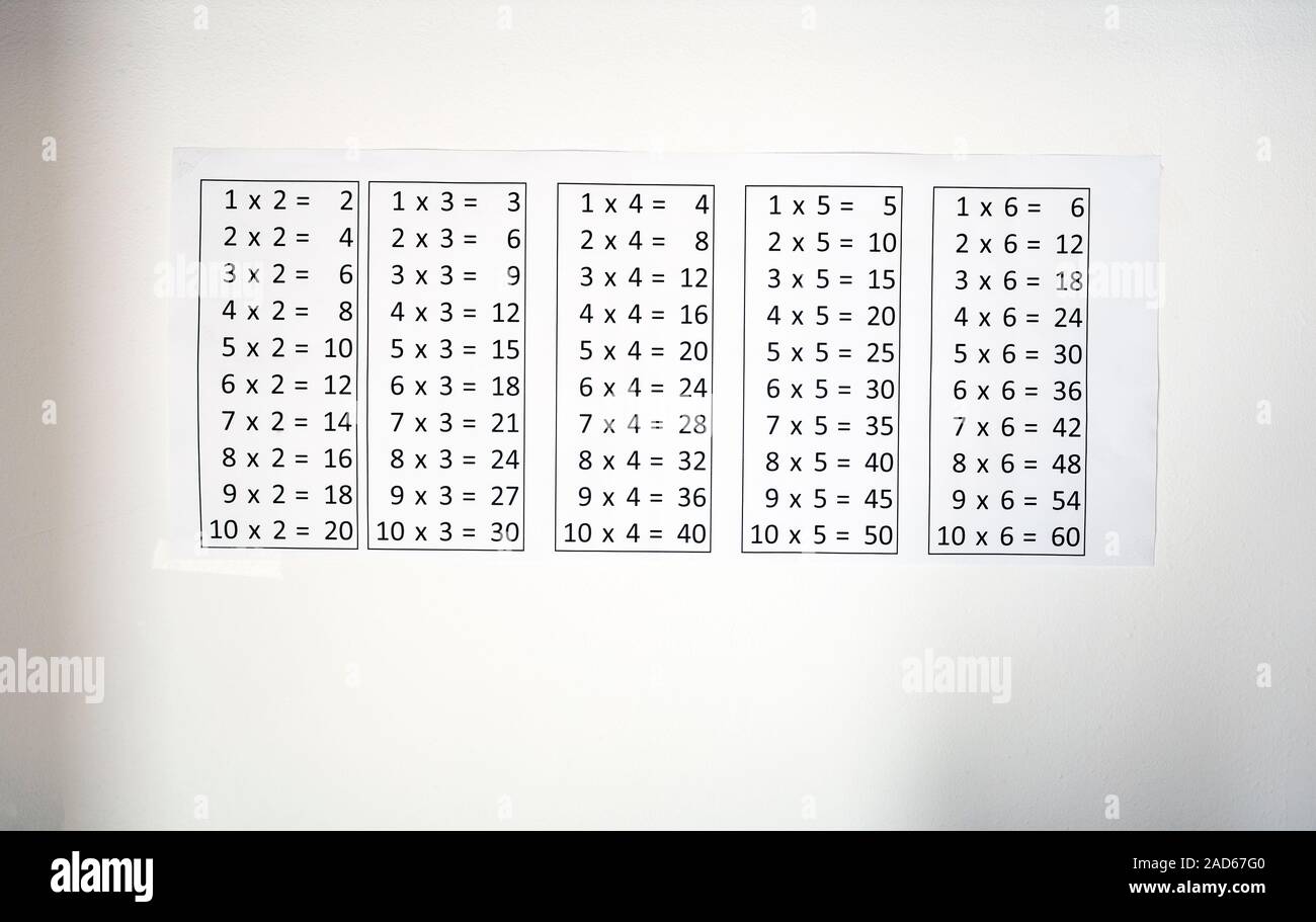 Multiplication Table Stock Photos Multiplication Table Stock