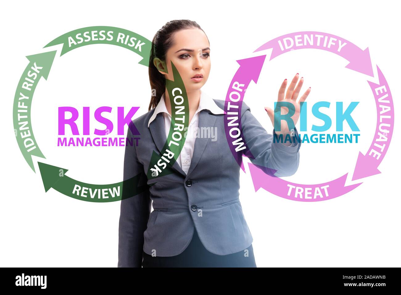 Concept of risk management in modern business Stock Photo - Alamy