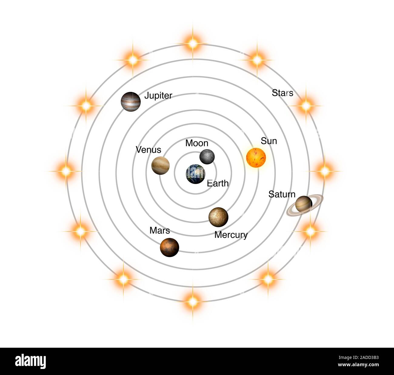 Geocentric model of the universe. Illustration of the Earth-centred ...