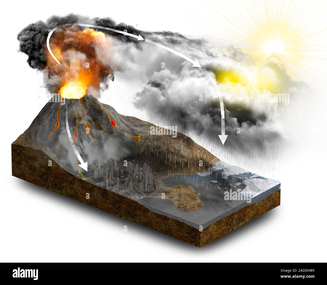 Volcanic eruption effects. Illustration of some of the effects of a
