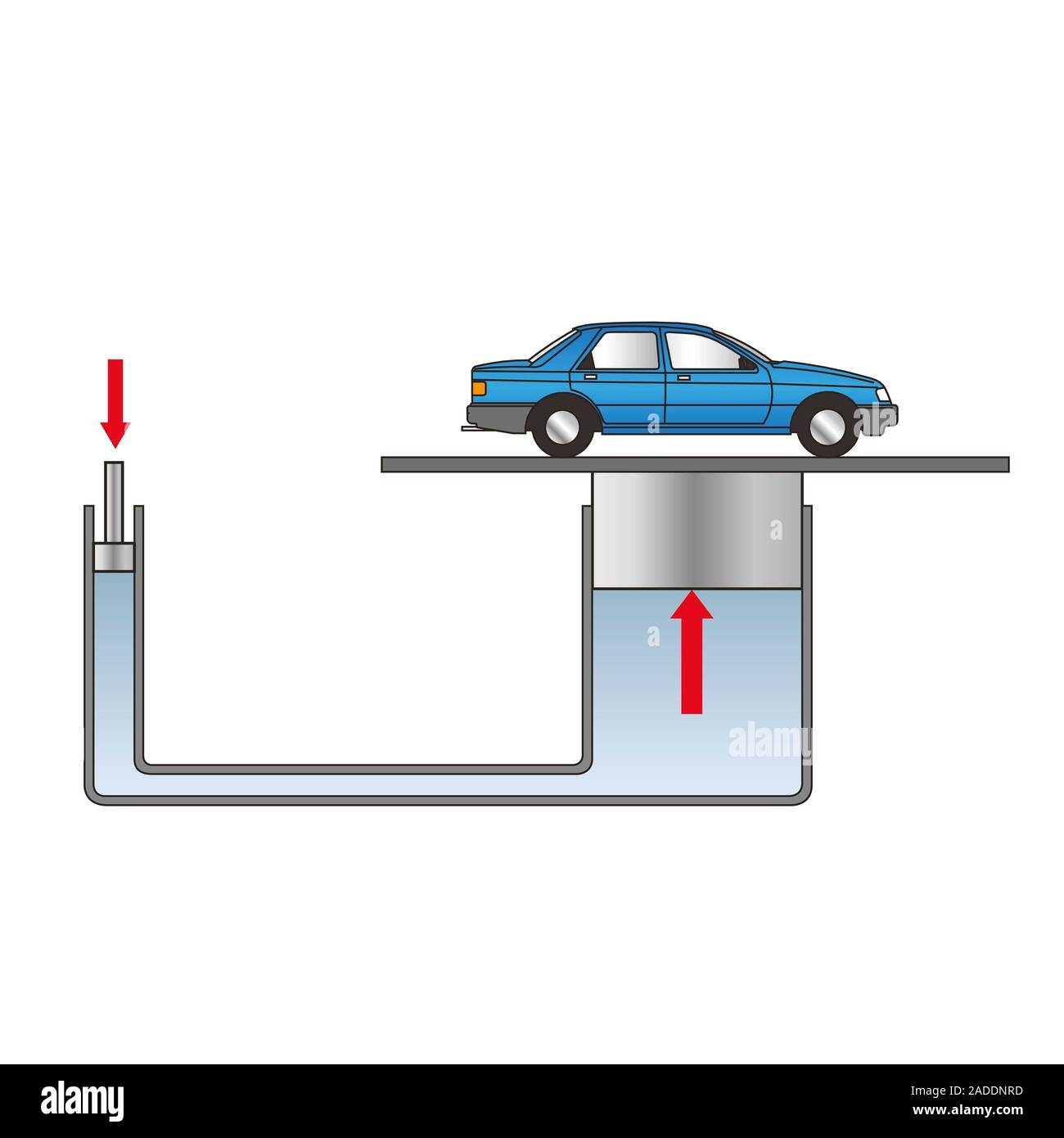 Hydraulic lift, illustration. This hydraulic machine depends on Pascal
