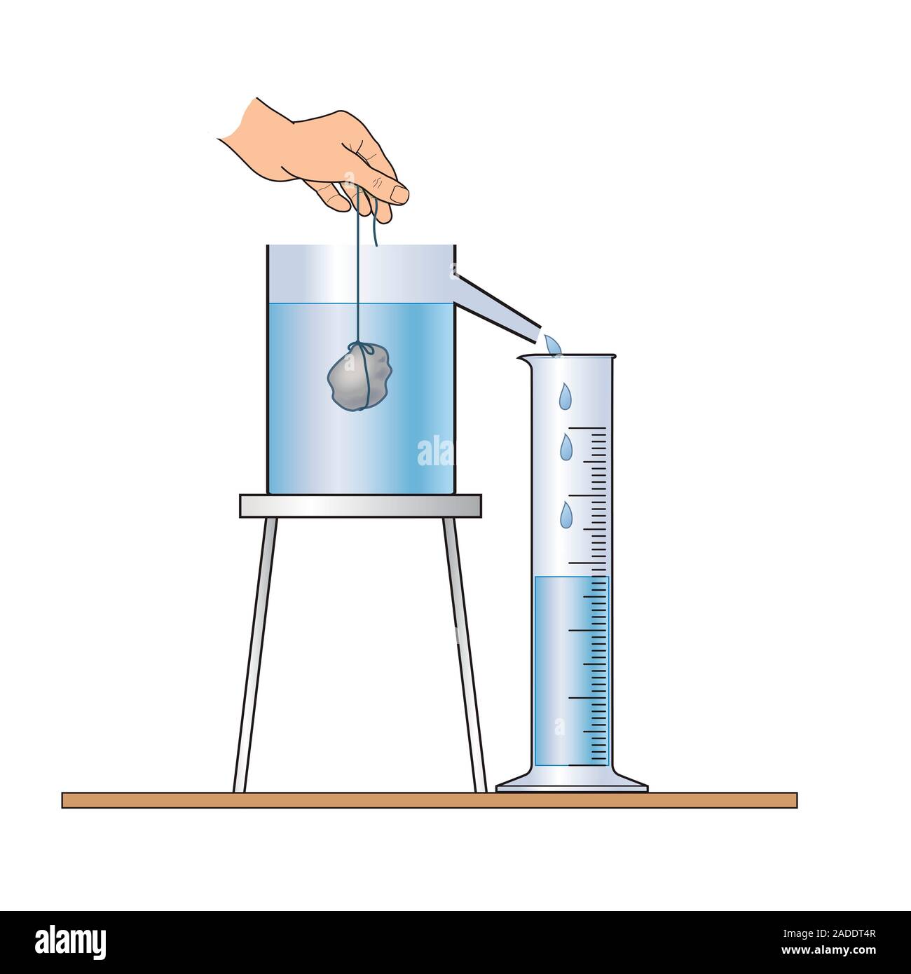 Measuring the volume of an irregular object, illustration. If an 