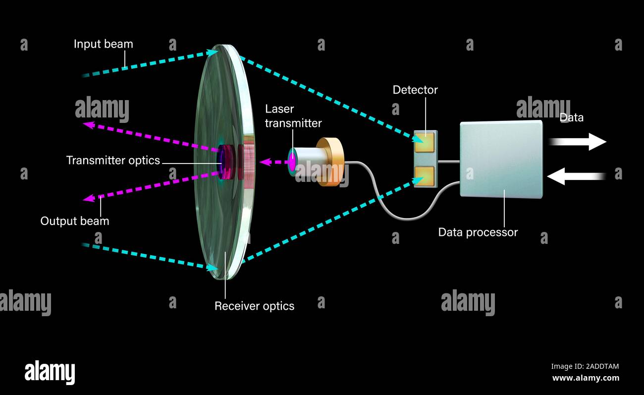 Free space optical transceiver illustration Free space optical Free space optical transceiver illustration Free space optical