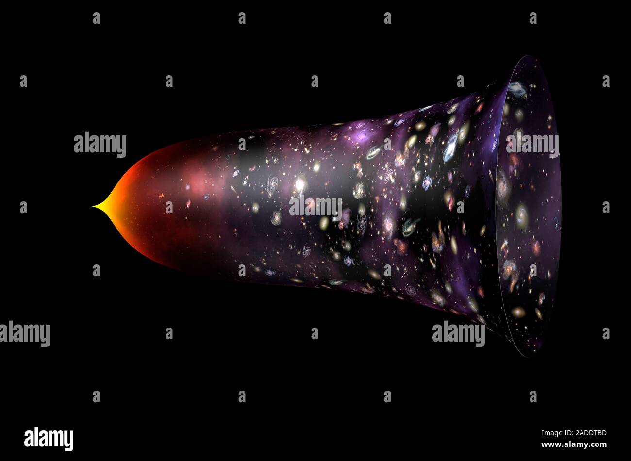 Big Bang and expanding universe. Illustration showing the universe expanding  over time (left to right). Matter formed after the Big Bang (far left), t  Stock Photo - Alamy, image size:1300x950