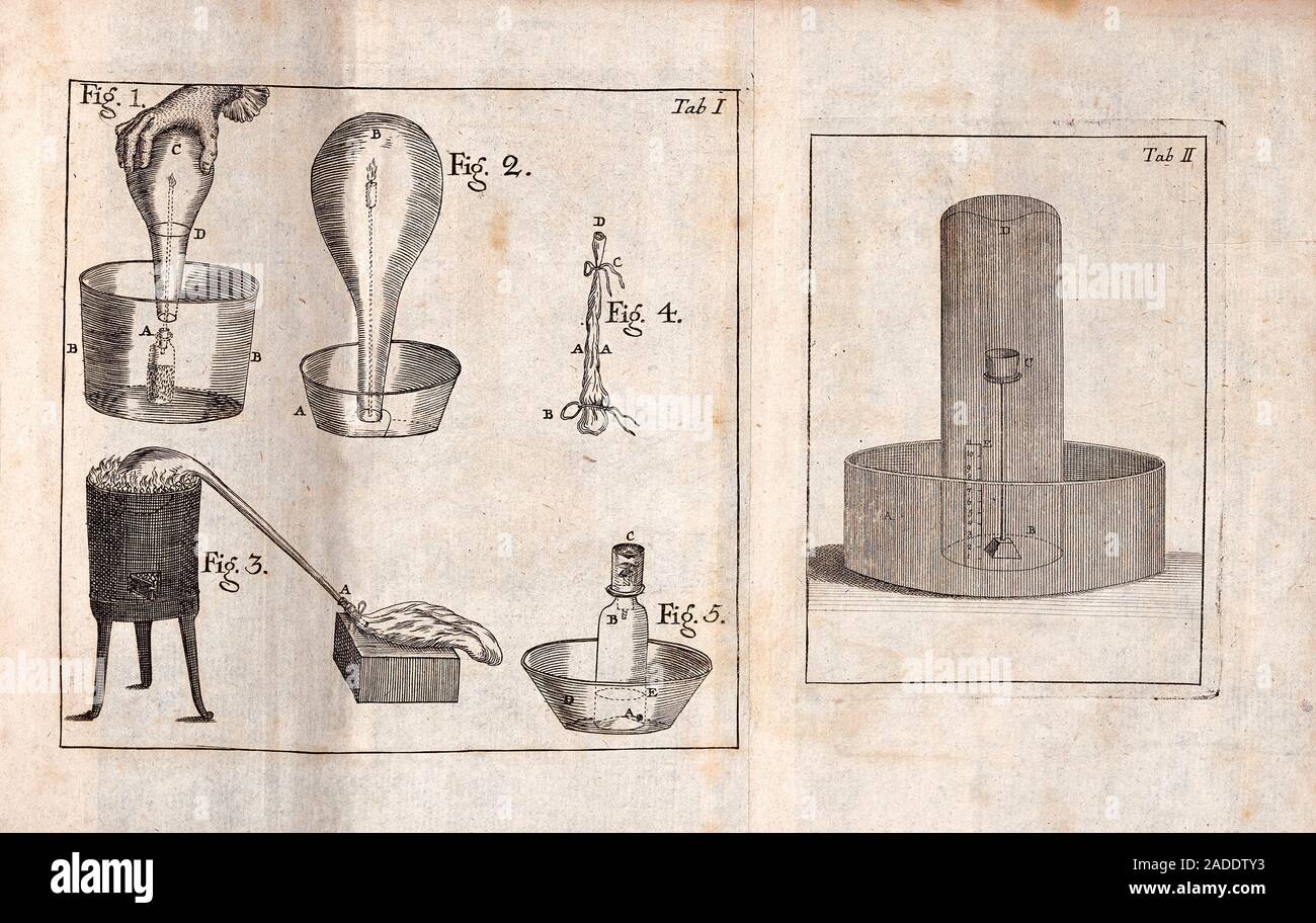 Experiments On Oxygen By Scheele 18th century Illustration Of A Set Of experiments-on-oxygen-by-scheele-18th-century-illustration-of-a-set-of