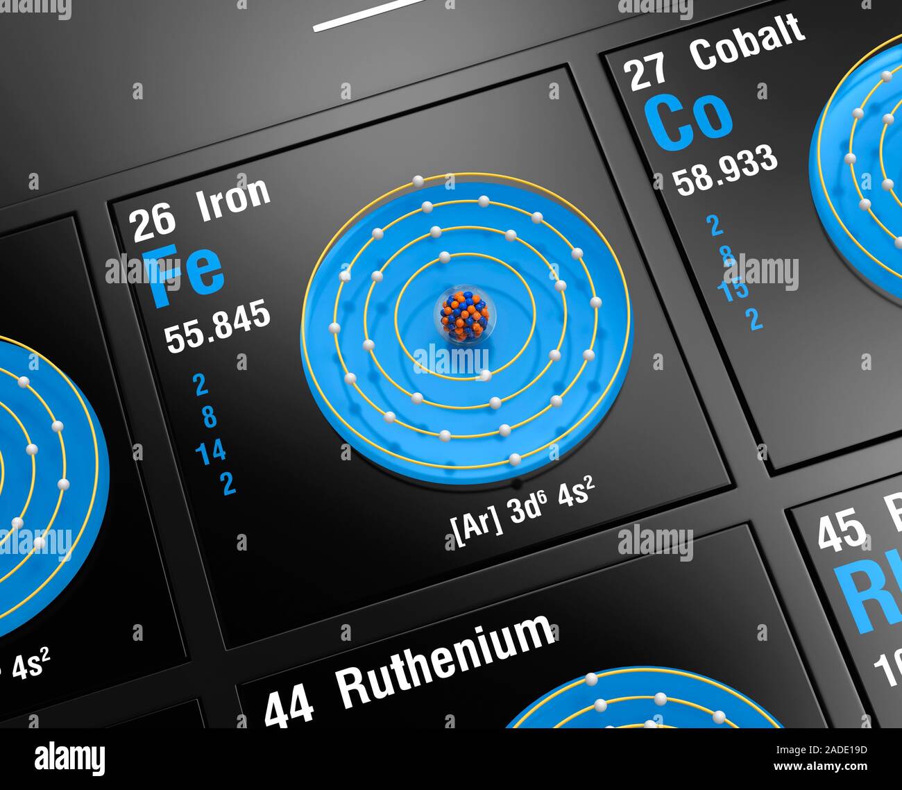Diagram of the nuclear composition, electron configuration, and valence orbitals of an atom of