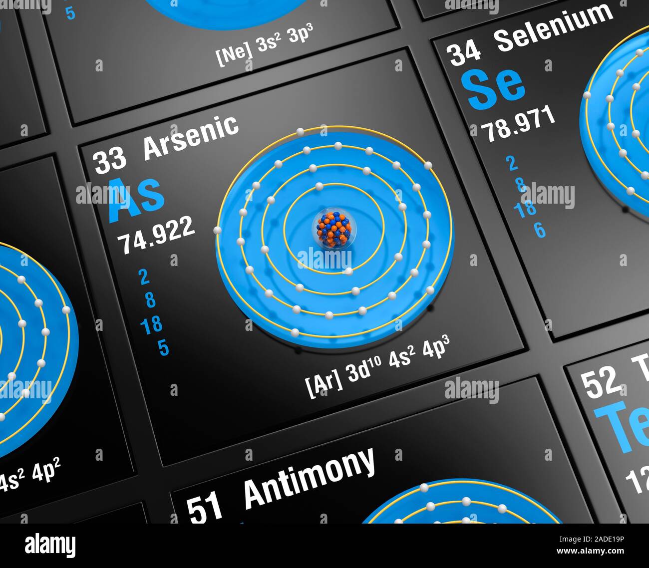 Diagram of the nuclear composition, electron configuration, and valence