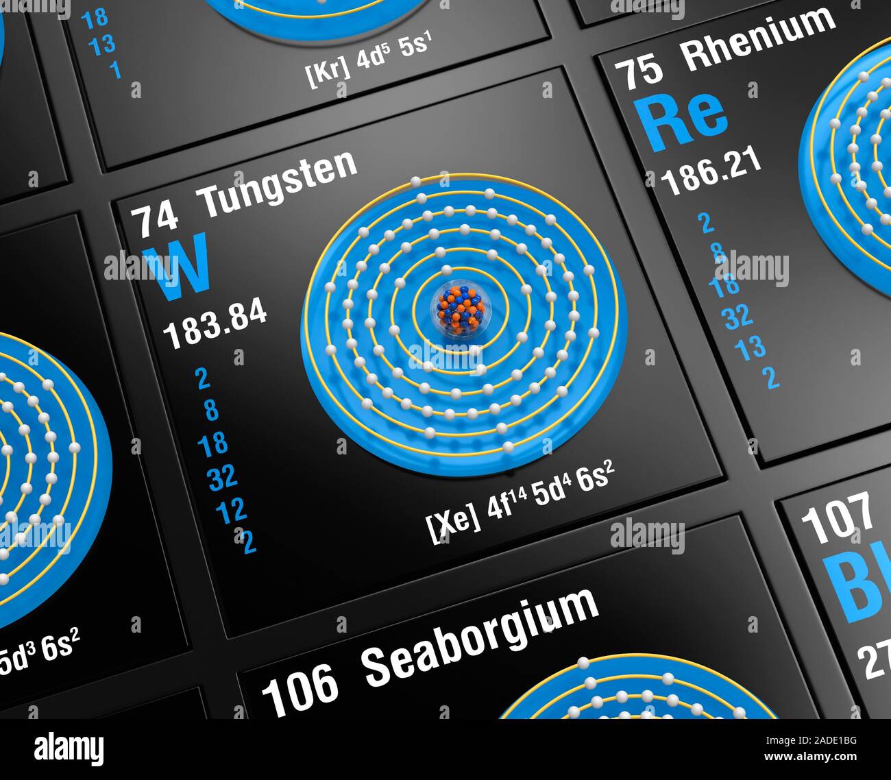 Diagram of the nuclear composition, electron configuration, and valence