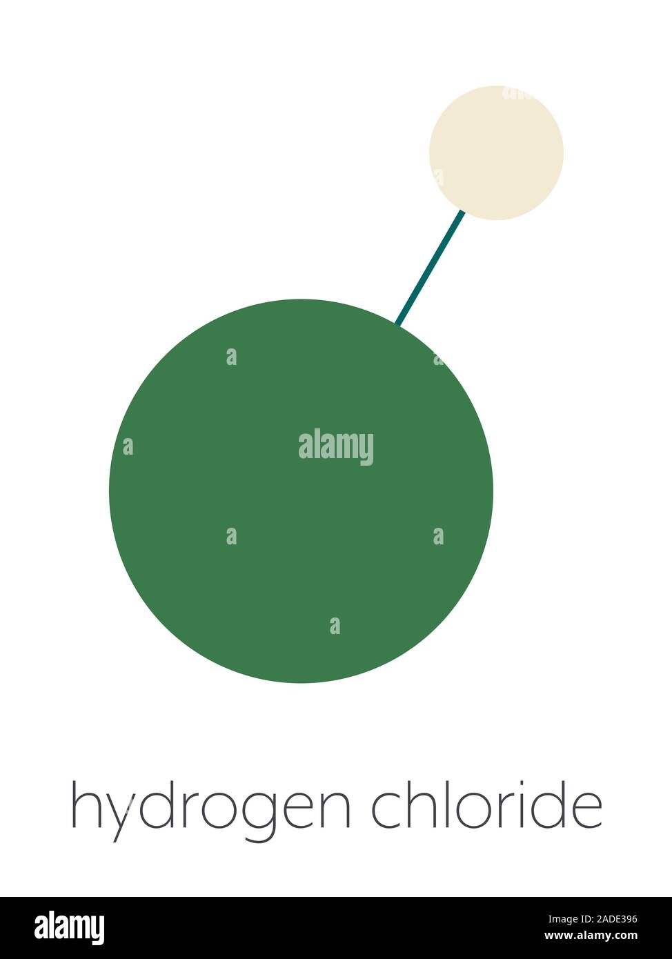 Hydrogen chloride (HCl) molecule, chemical structure. Highly corrosive mineral acid; Acid