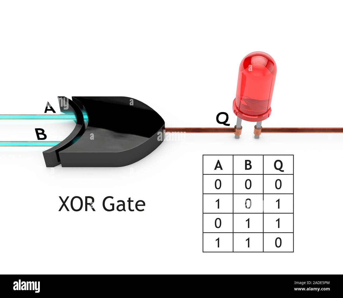 Xor Logic Gates Diagram