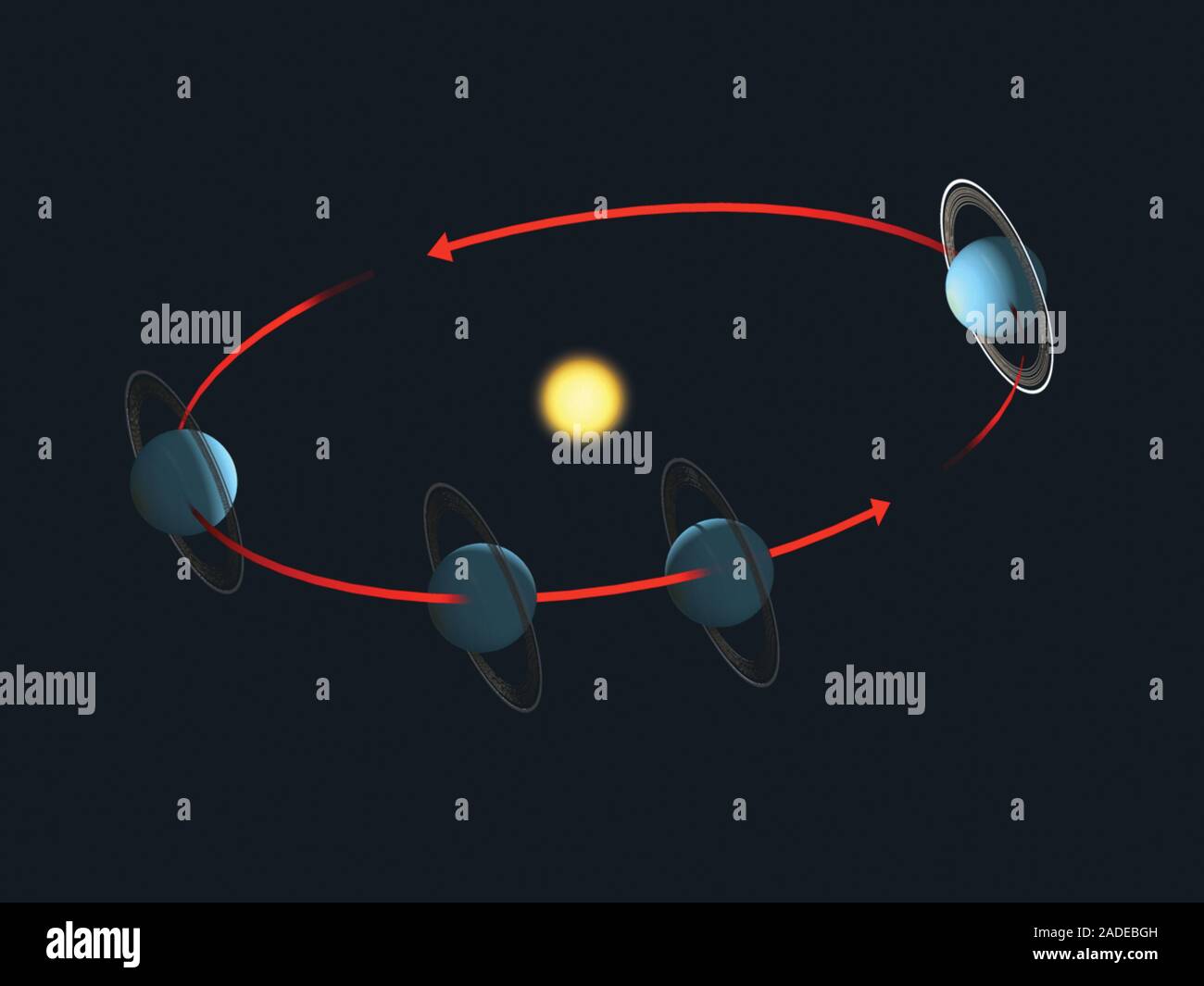 Seasons on Uranus, illustration. The axis of rotation of the planet ...