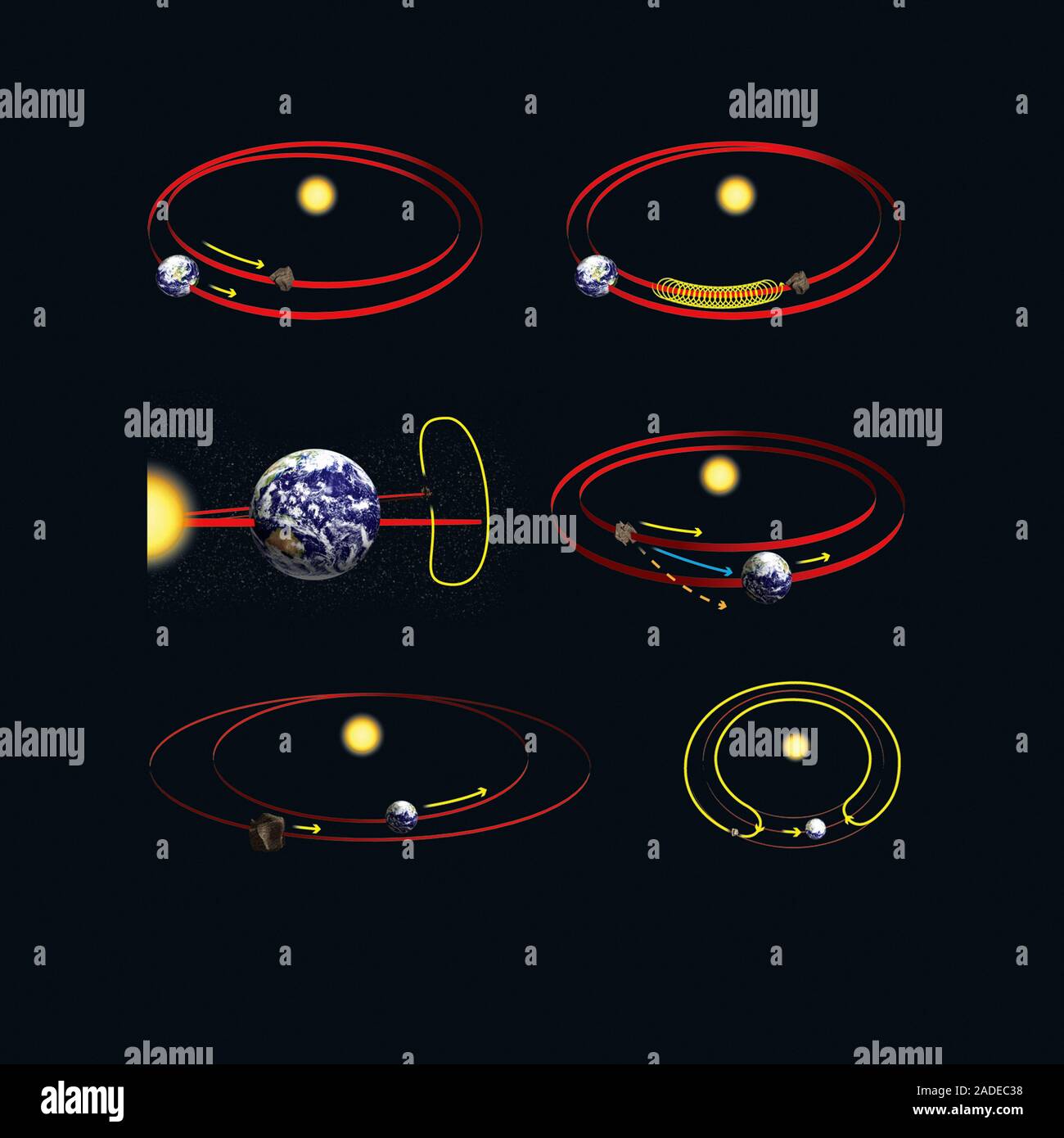 Asteroid horseshoe orbit, illustration. At upper left, an asteroid is