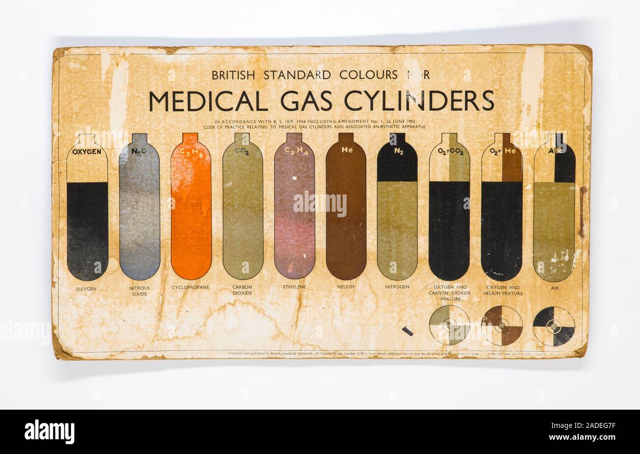 Medical gas cylinders chart showing the British standard colours, 1950s