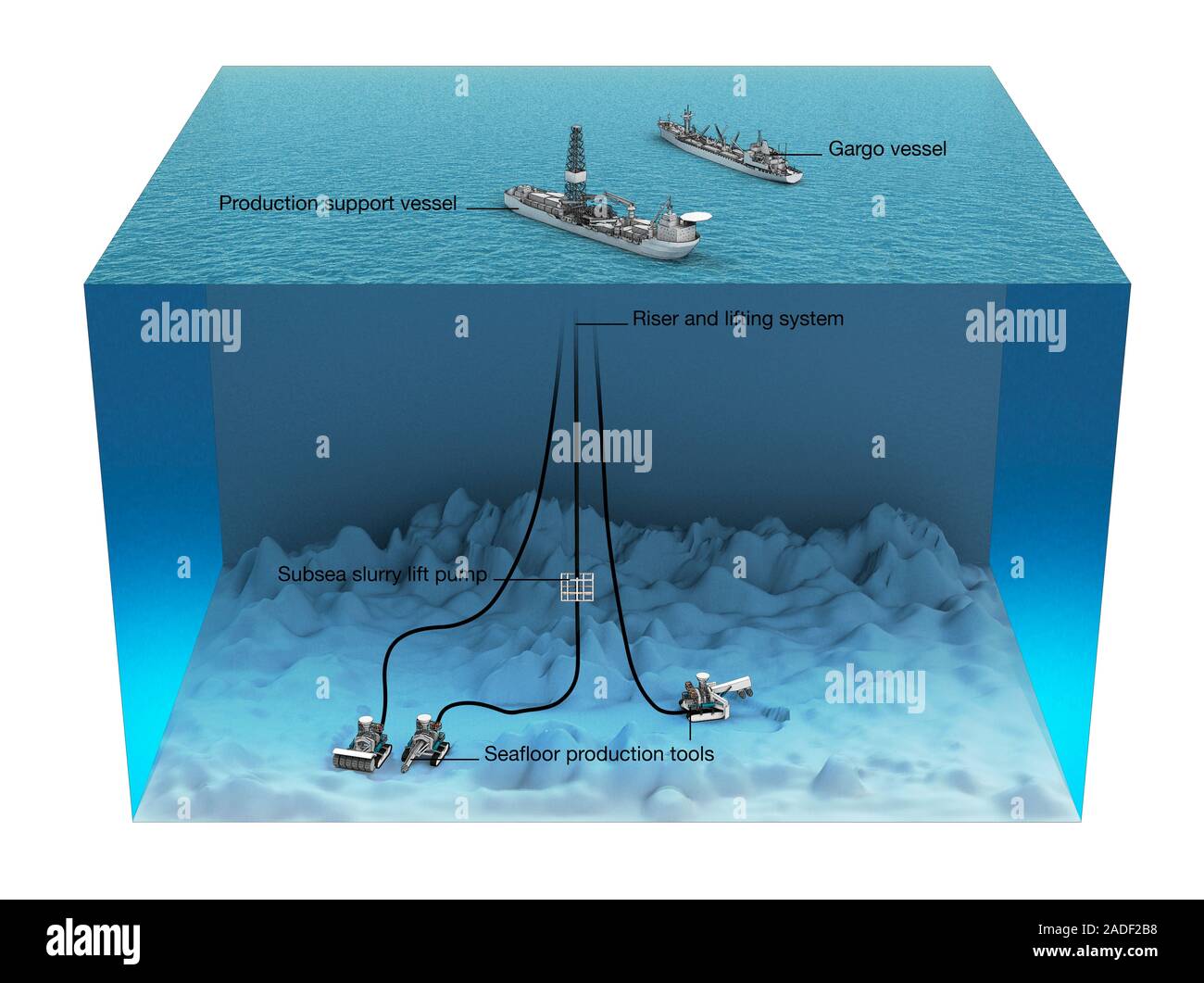 Underwater mining, illustration. The elements of underwater mining