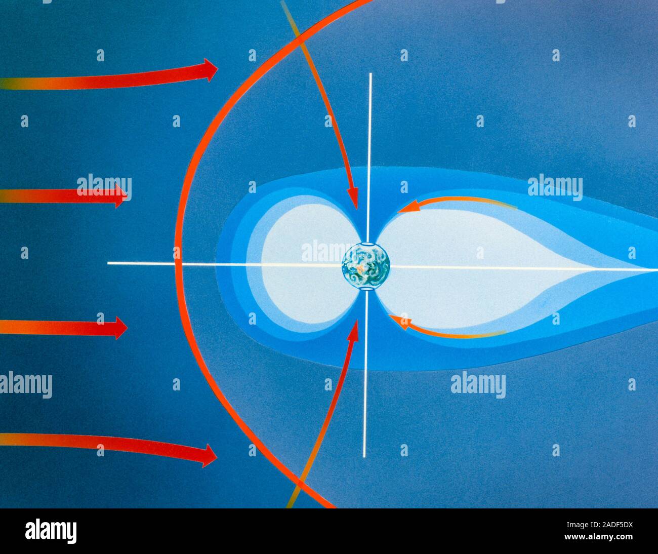 Diagram of Earth's magnetosphere & the origin of auroras. The aurora ...