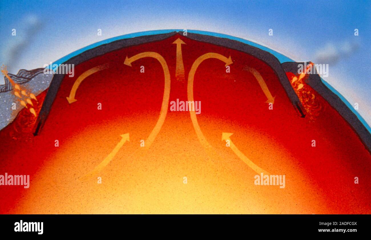 Diagram of colliding tectonic plates. The tectonic plates are large