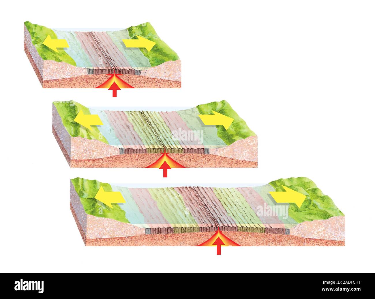 Paleomagnetic Rocks Paleomagnetism in sea floor spreading. Artwork showing the changes in ...
