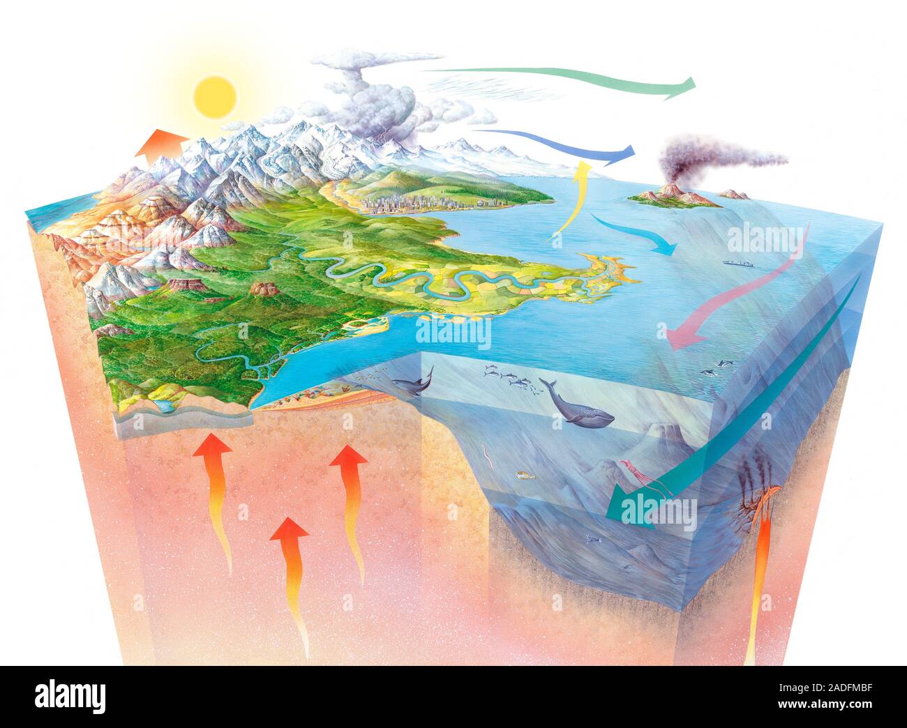 Physical Geography Artwork Showing Some Of The Many Natural Processes Physical Geography Artwork Showing Some Of The Many Natural Processes