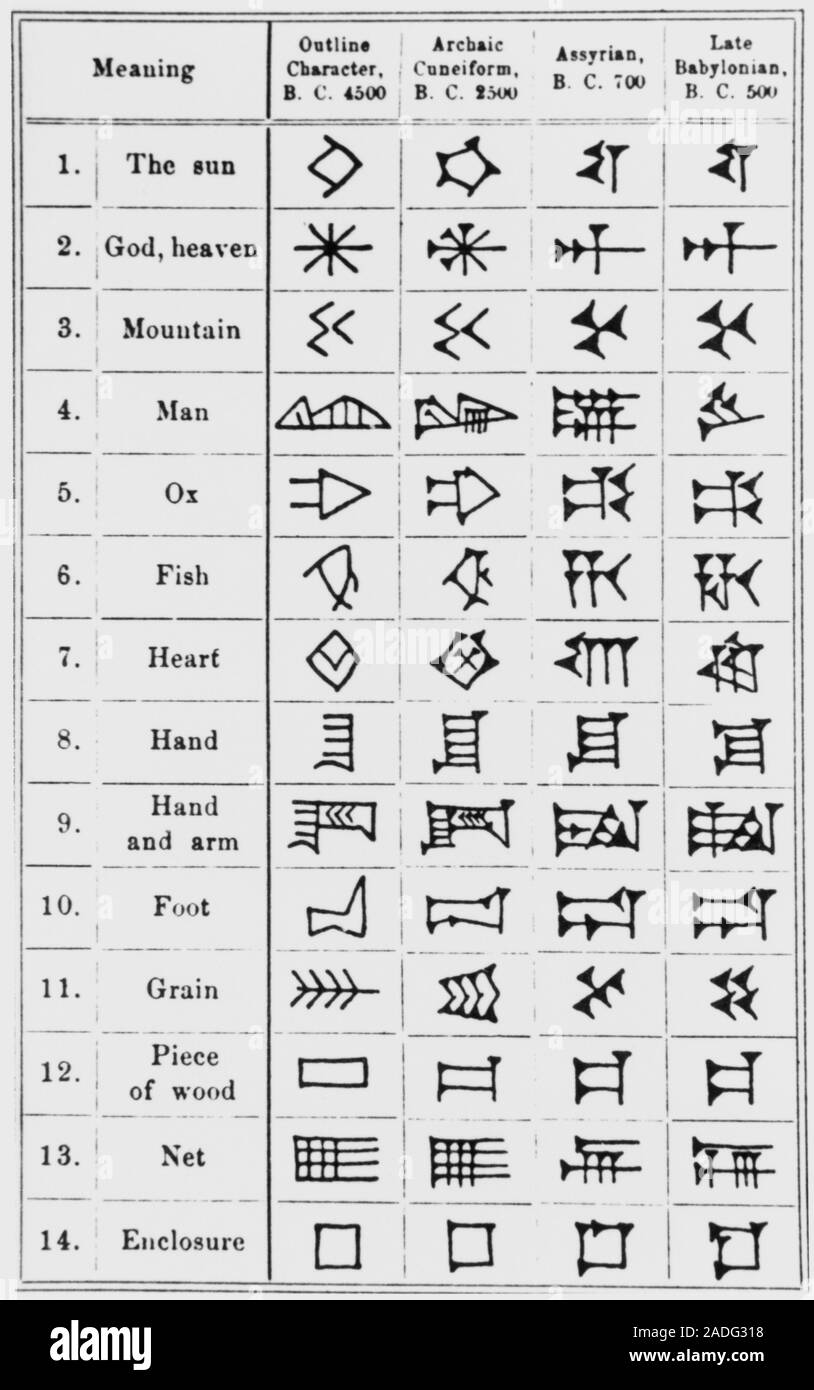 the sumerians developed the system of writing known as