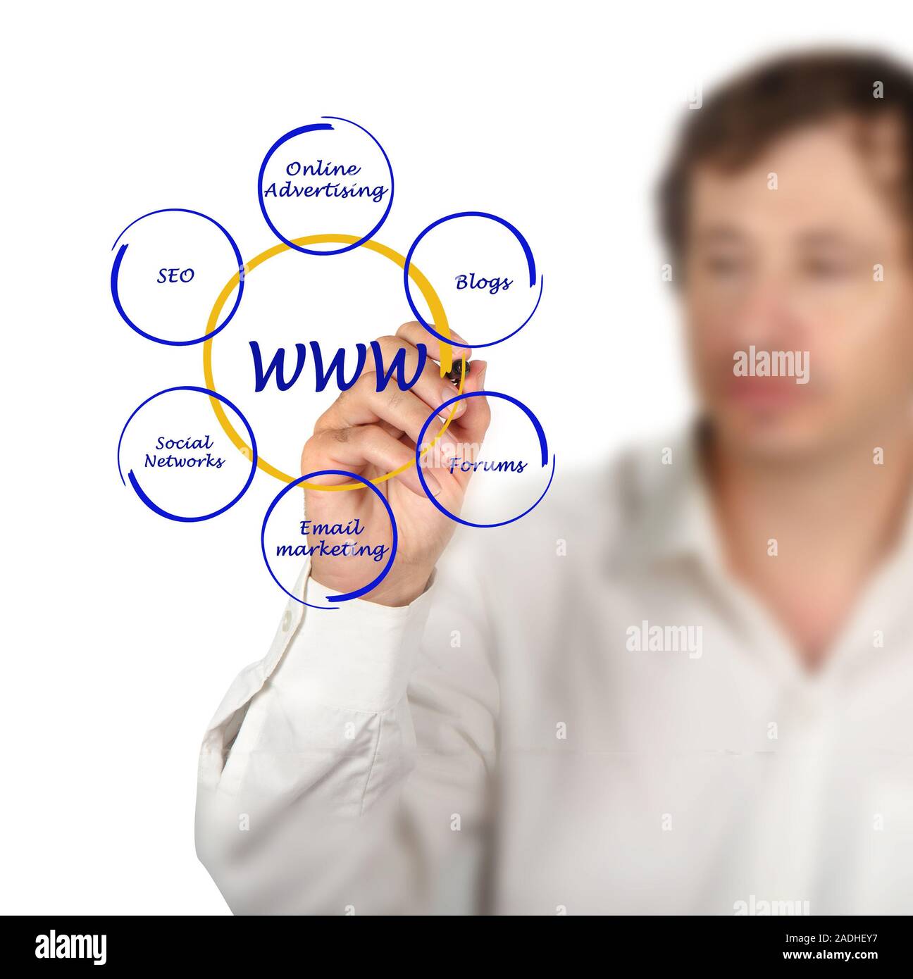 Presentation Of World Wide Web Structure Stock Photo Alamy Presentation Of World Wide Web Structure Stock Photo Alamy
