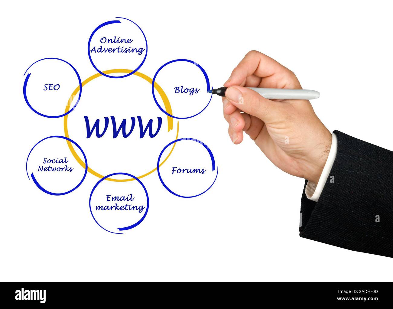 Presentation of world wide web structure Stock Photo - Alamy