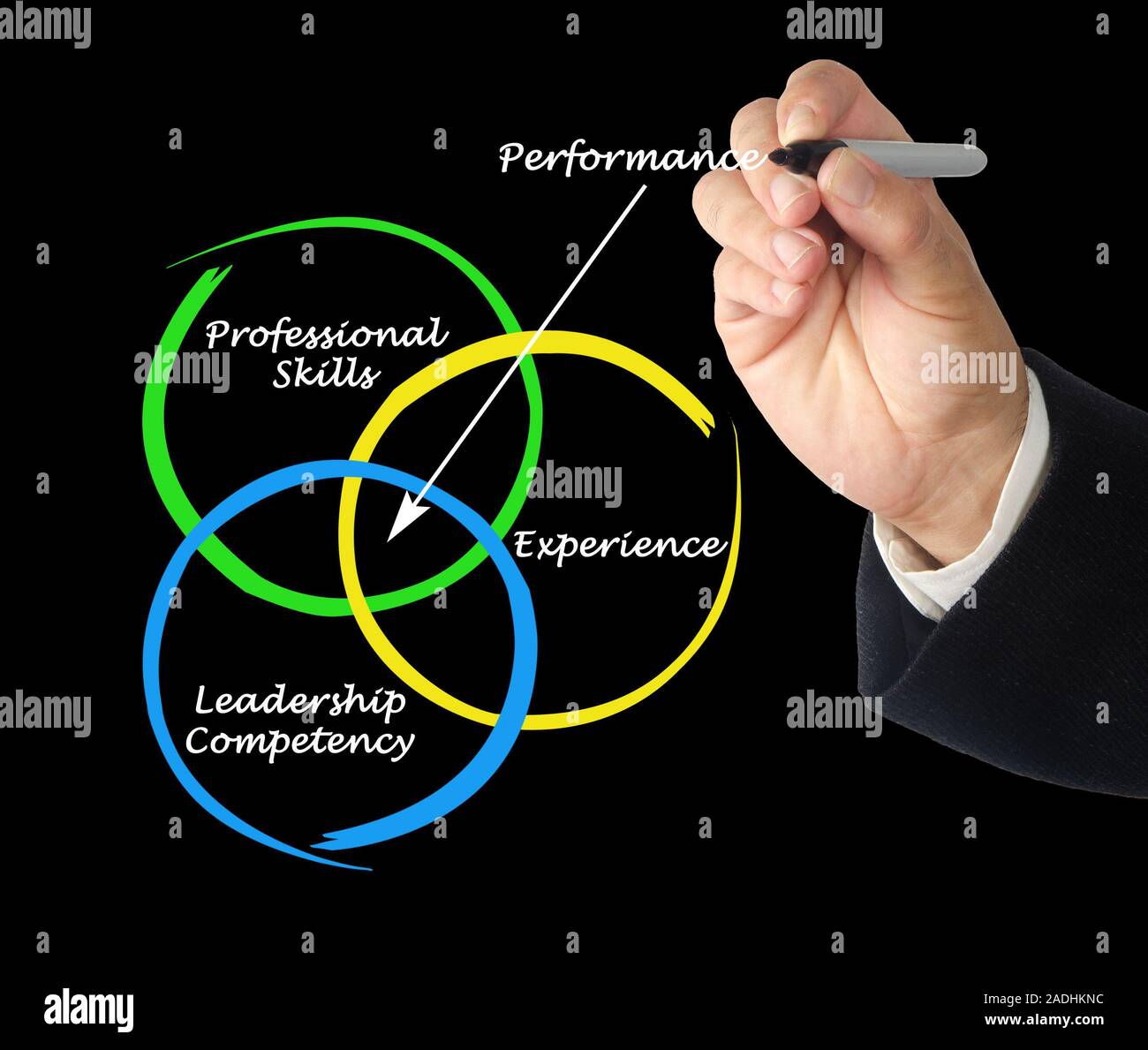 Diagram of performance Stock Photo - Alamy