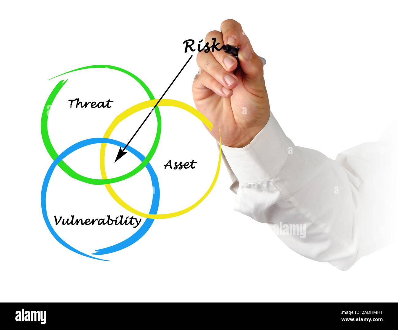 Vertical insurance risk hi-res stock photography and images - Alamy