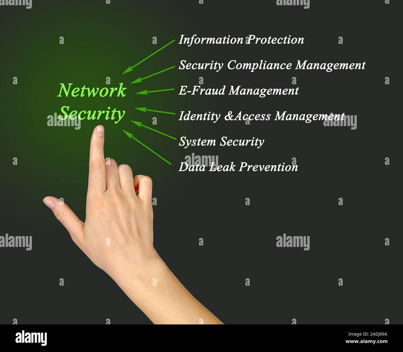 Diagram of network security Stock Photo - Alamy