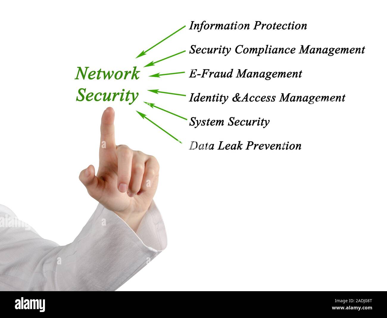 Diagram of network security Stock Photo