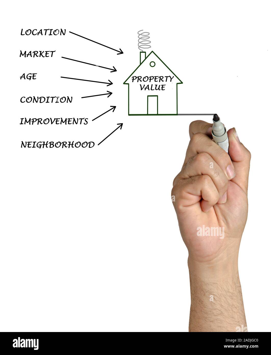 Property get value. Property value.