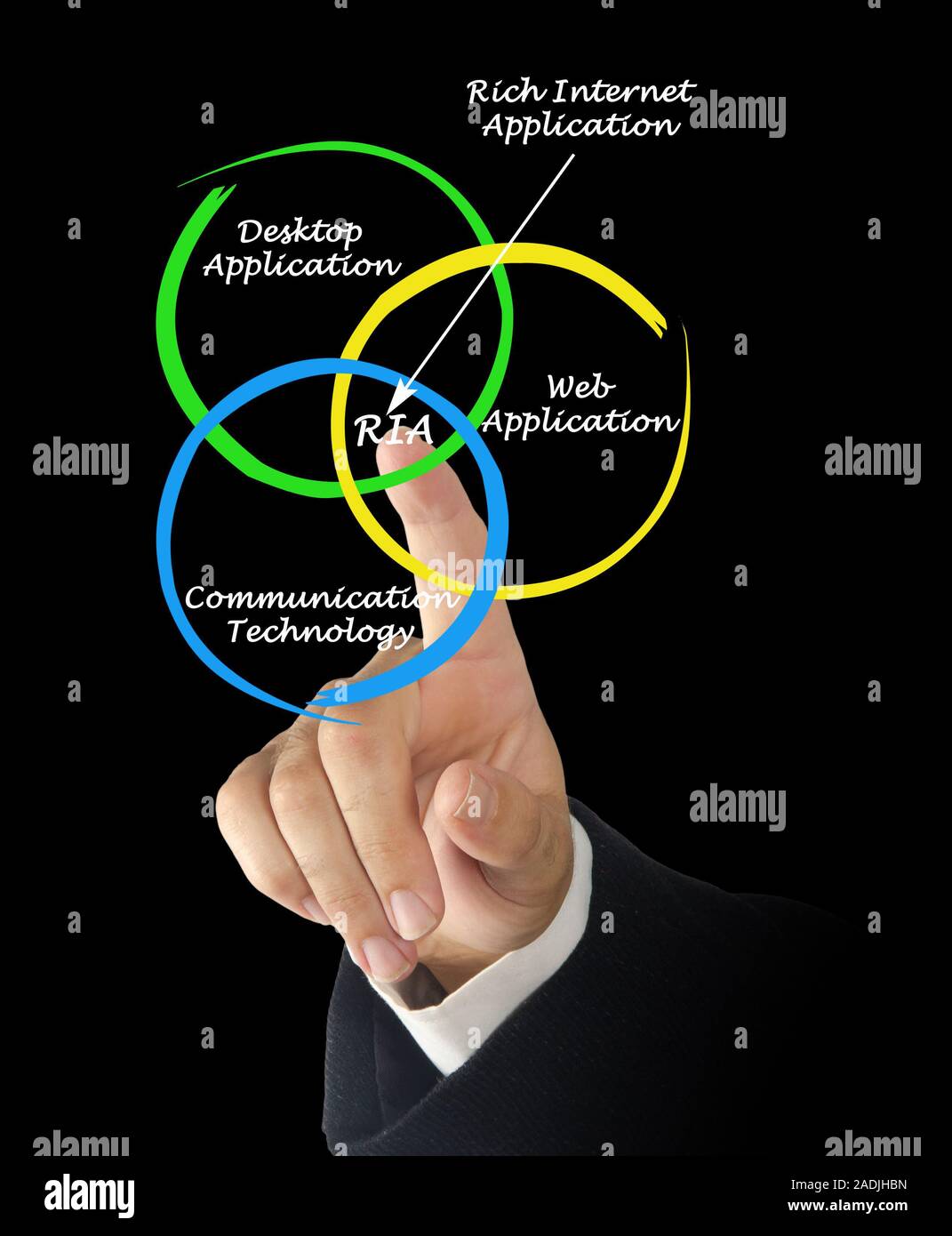 Diagram of rich application Stock Photo Alamy