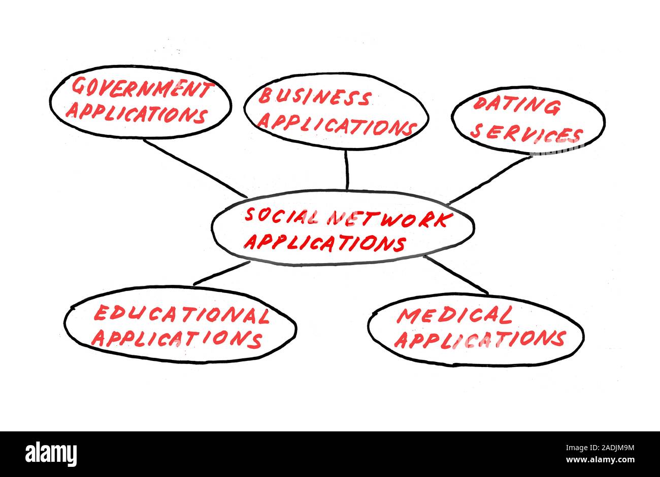 Network applications hi-res stock photography and images - Alamy