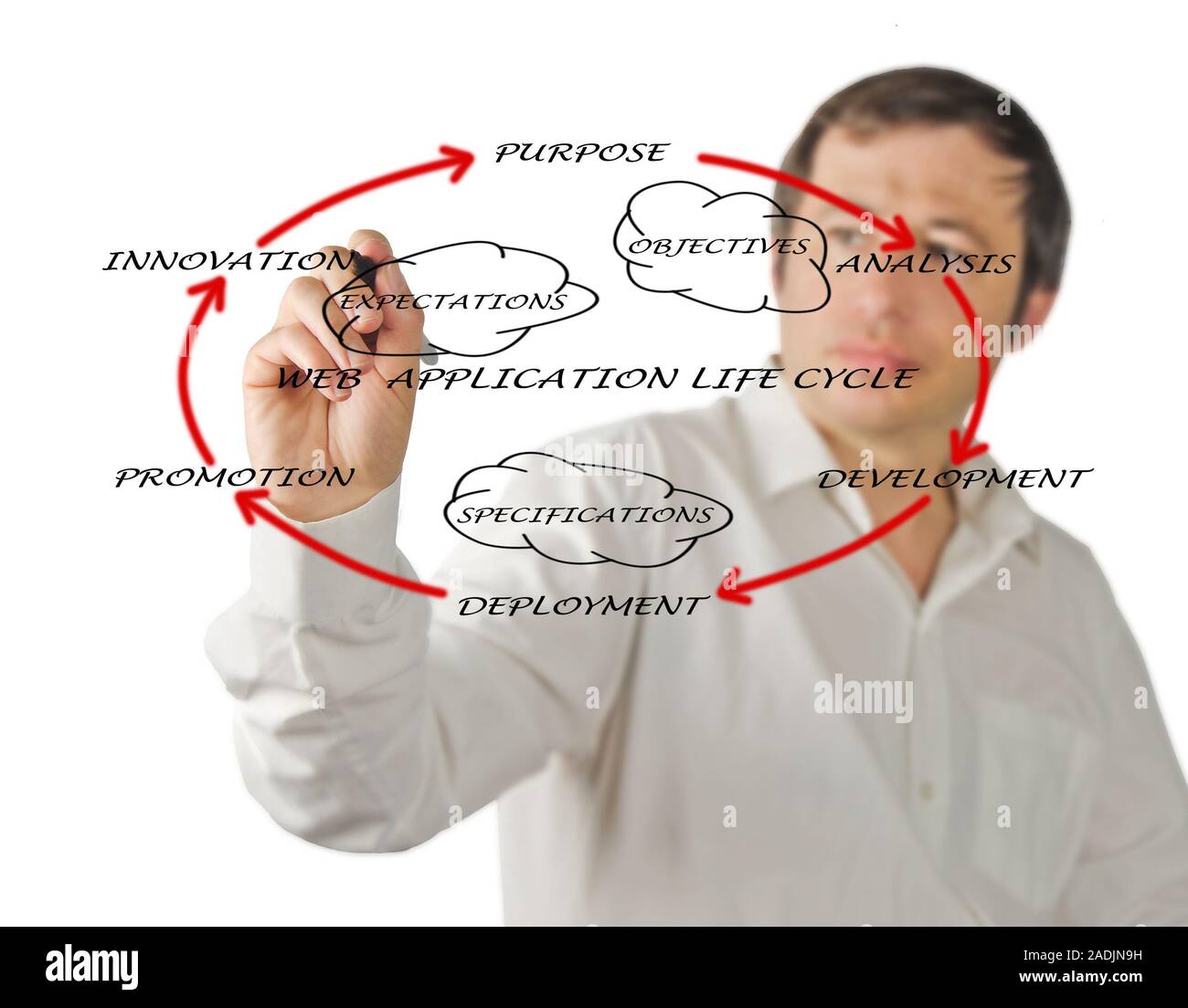 Presentation of web application lifecycle Stock Photo