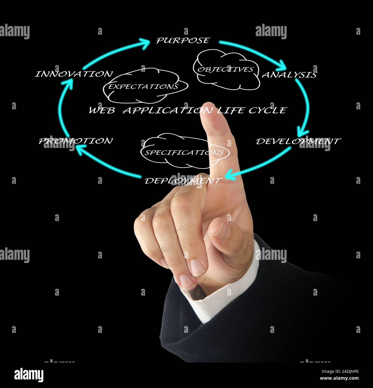 Presentation of web application lifecycle Stock Photo