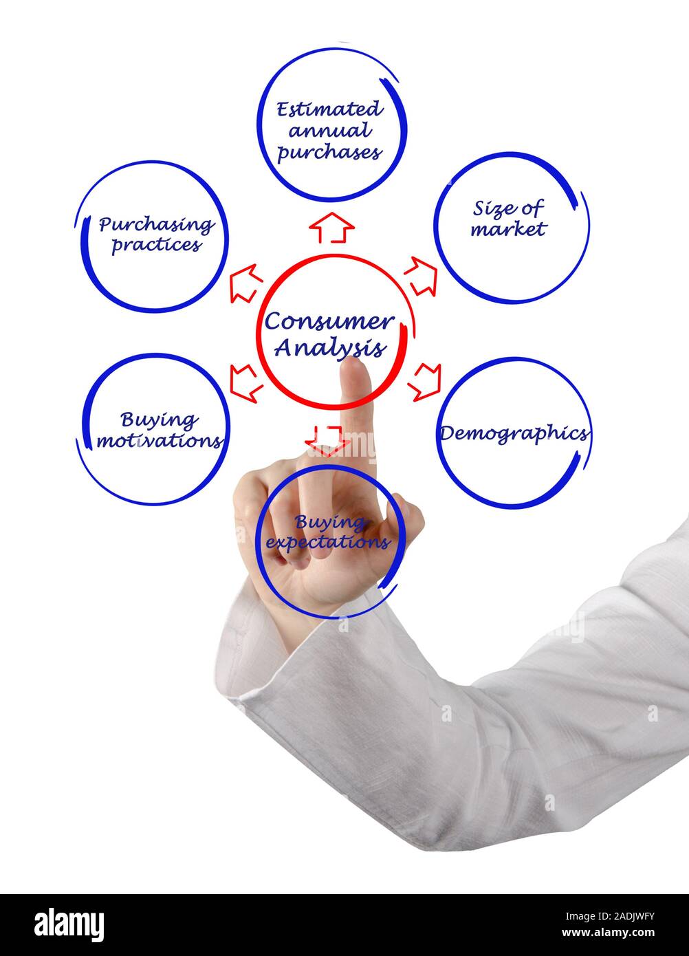 Диаграммы smartart в презентации. Brand strategy and personality. Индекс развития категории (cdi) / бренда (bdi). Цифровой потребитель. Business development strategy marketing.