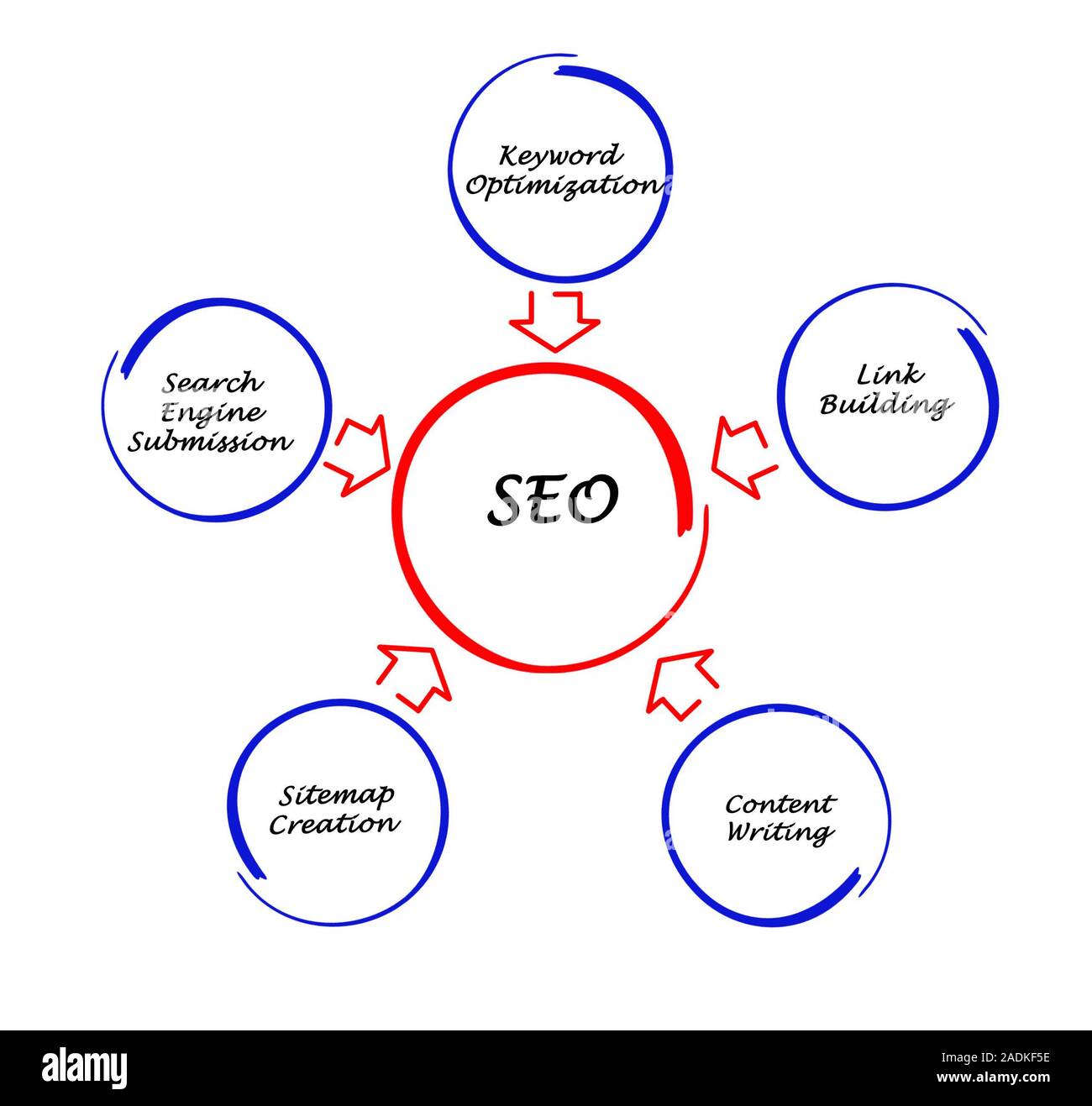 SEO Strategic Content Strategy